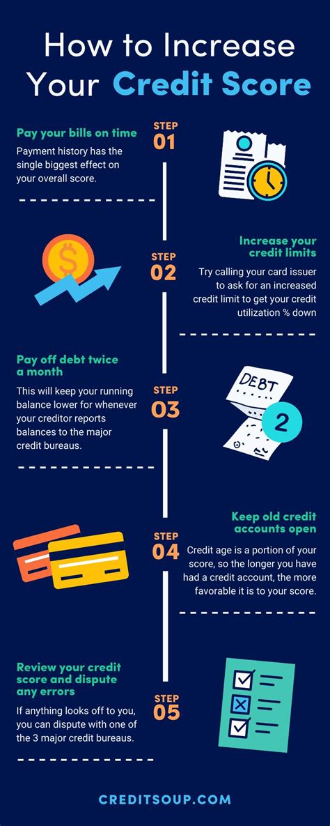 3 Surefire Ways To Raise Your Credit Score Before 2025 .